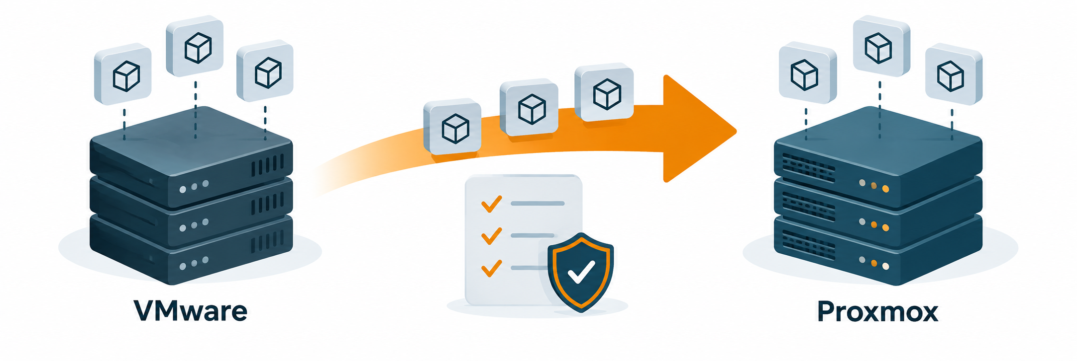 Virtuelle Maschinen wechseln mit geplantem Ablauf von VMware zu Proxmox.
